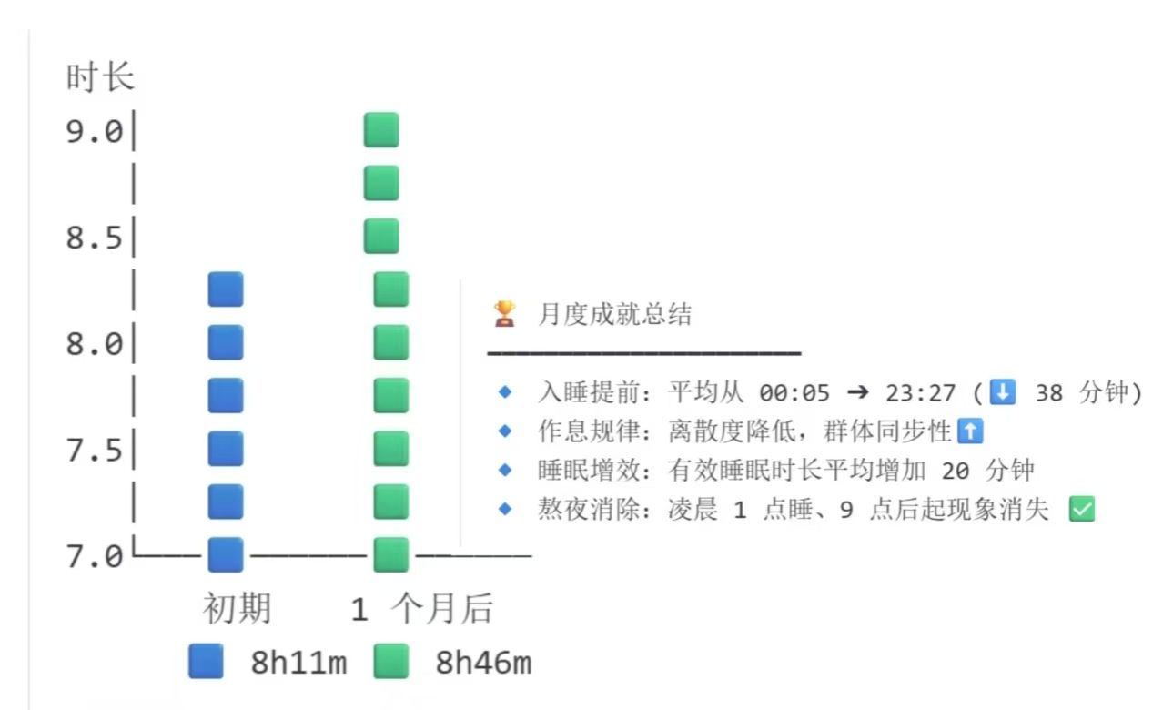 党建引领促健康 自律同行向未来——翻硕支部“早安晚安 健康打卡”活动温暖收官